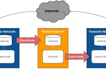 How to Hypothetically Secure $1 Billion in Bitcoin